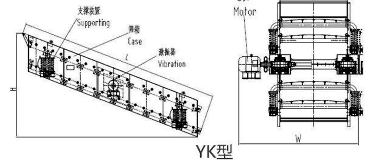 YK係列圓振動篩