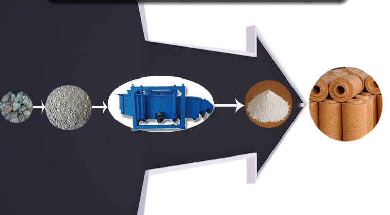 耐火材料使用方形搖擺篩的優勢