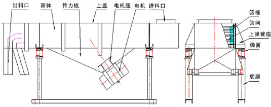 拉網式91视频免费看黄片詳細技術參數及圖紙